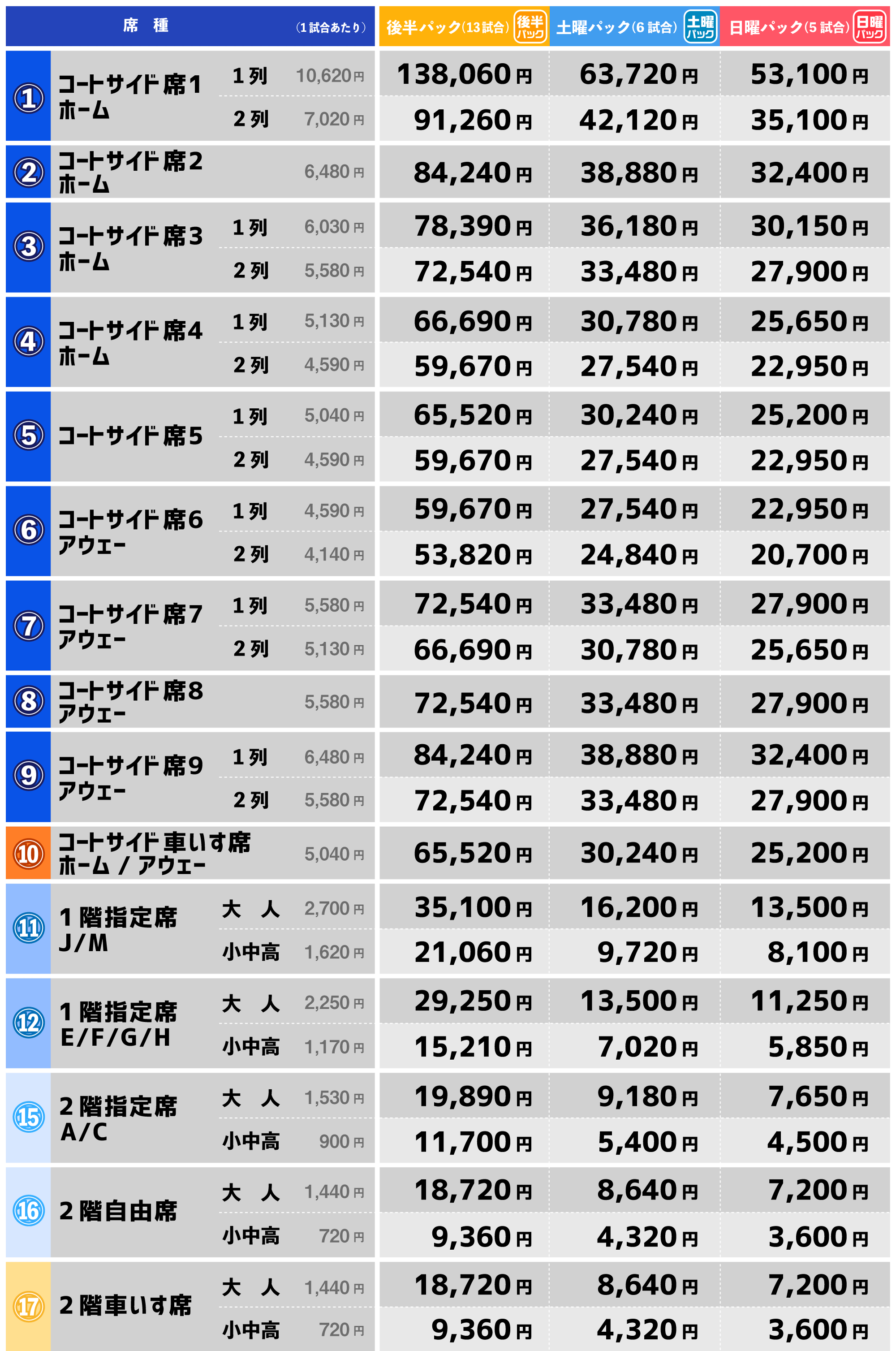 価格表