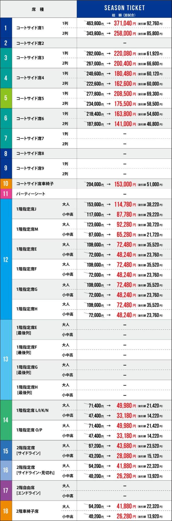価格表