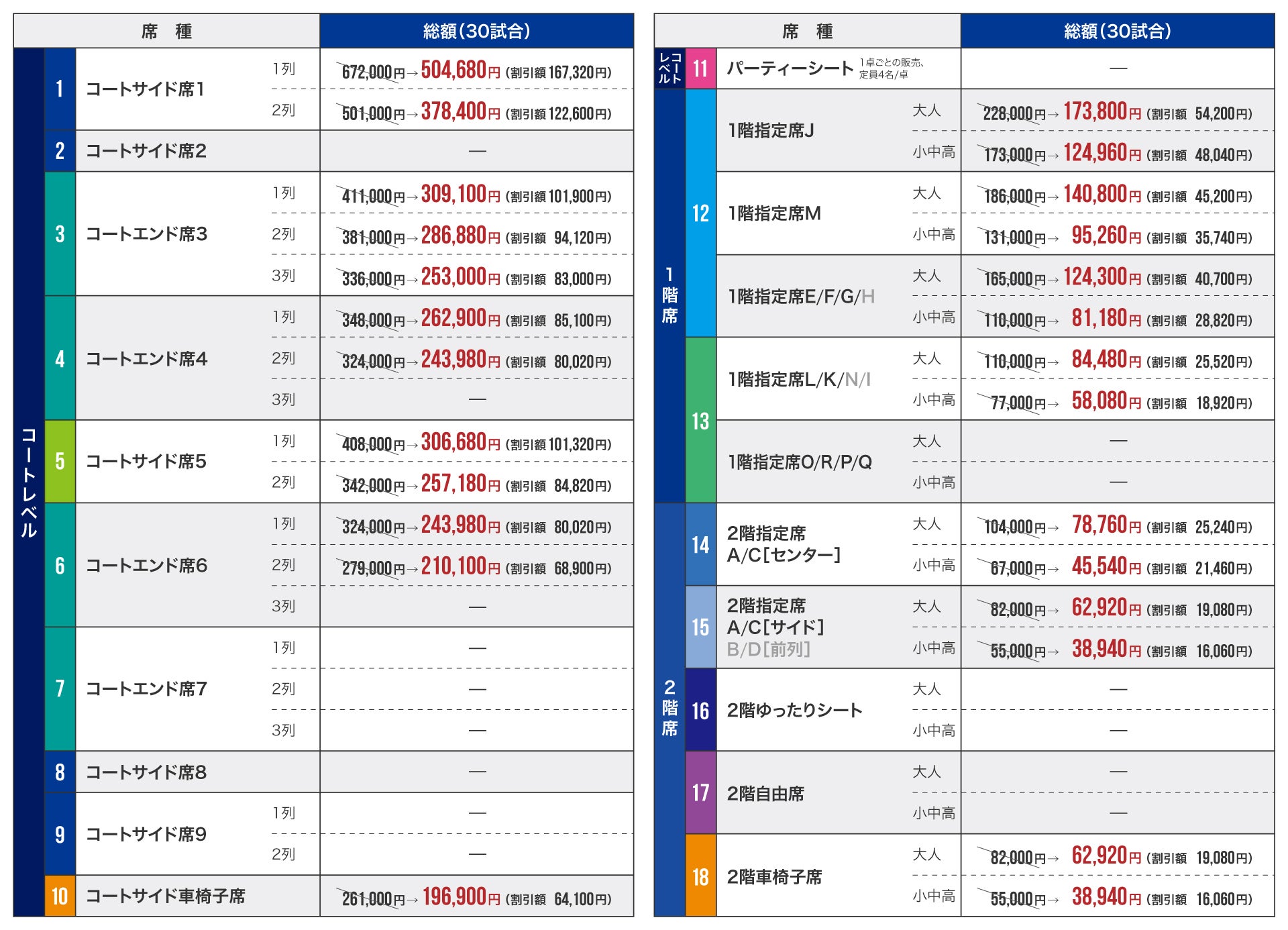 価格表