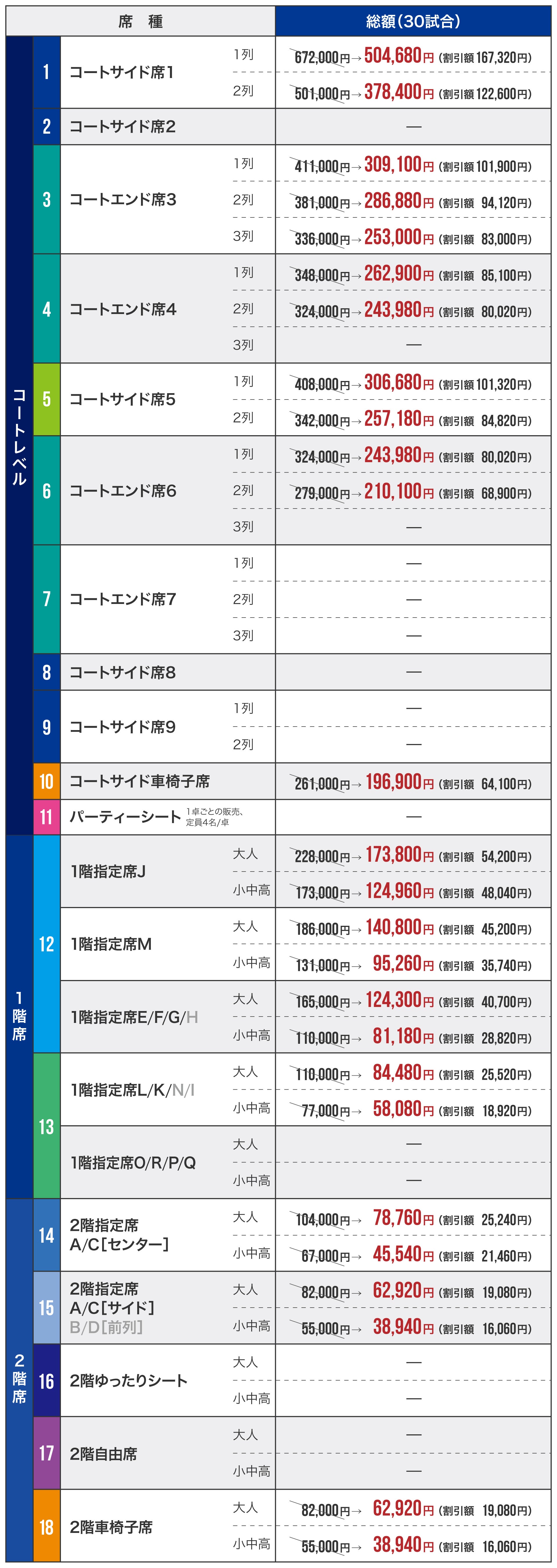 価格表