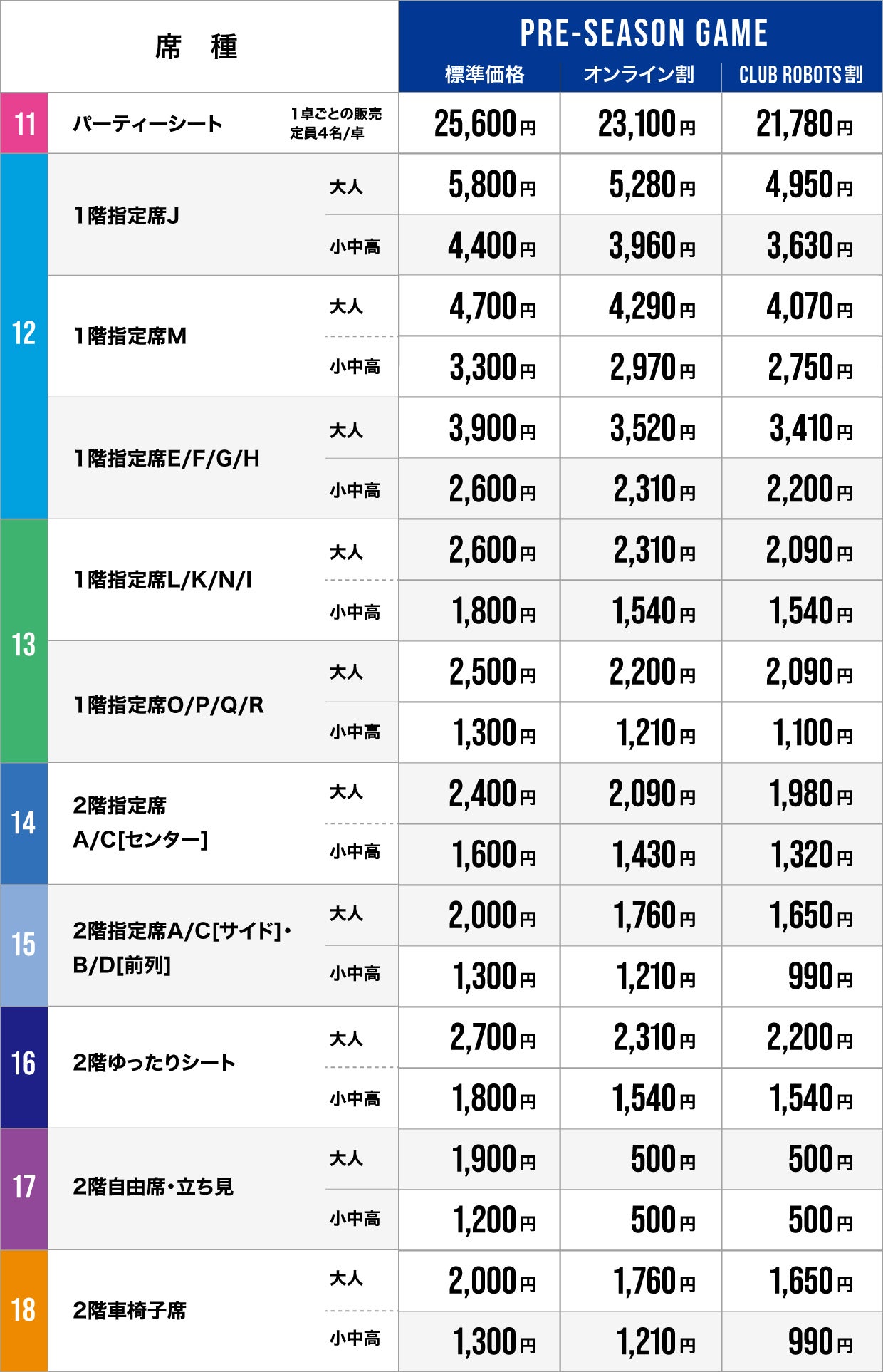 価格表