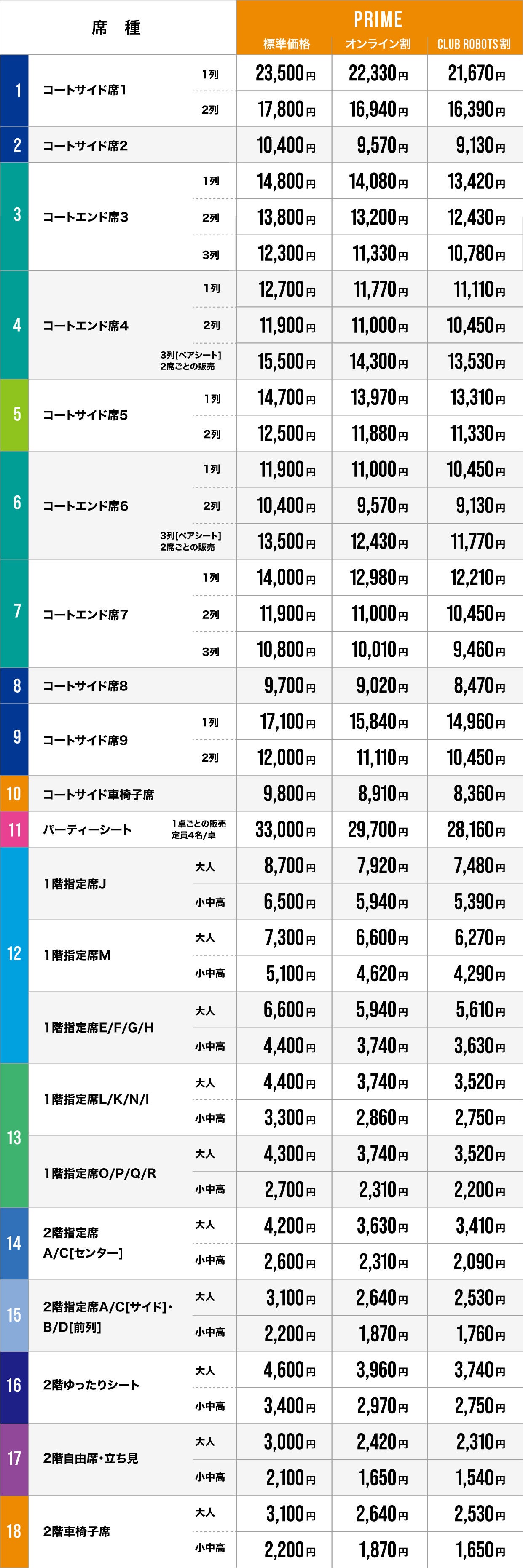 価格表