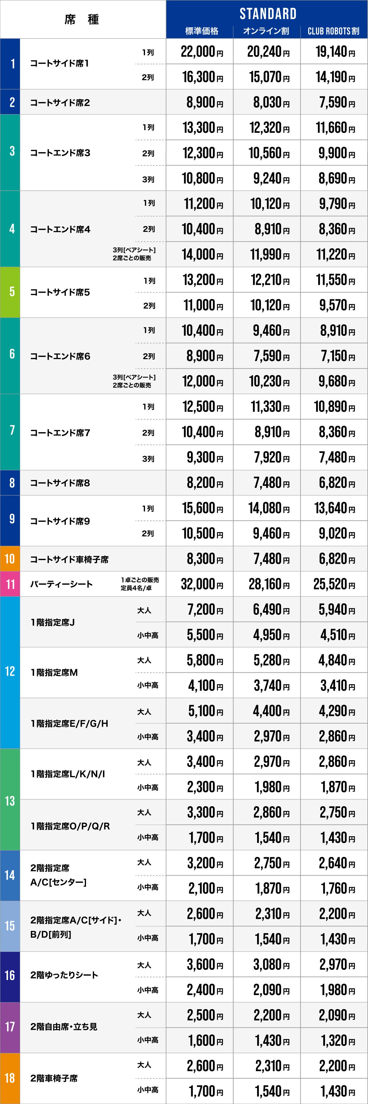 価格表