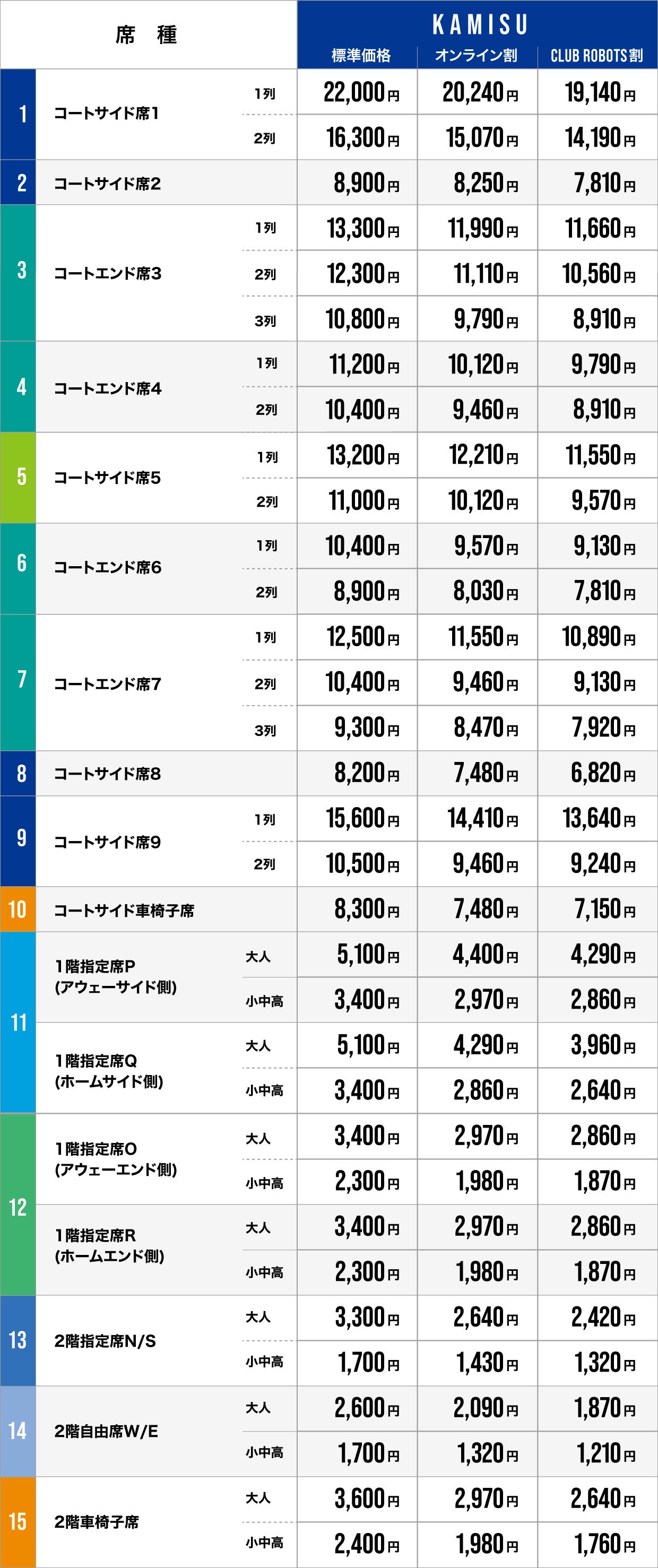 価格表