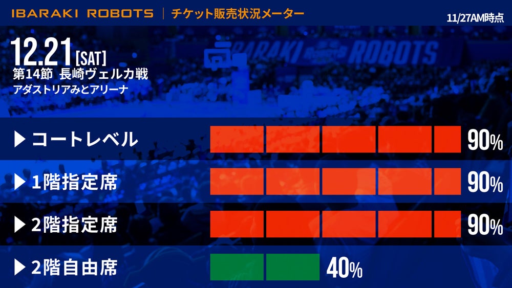 チケット 販売状況 | 茨城ロボッツ