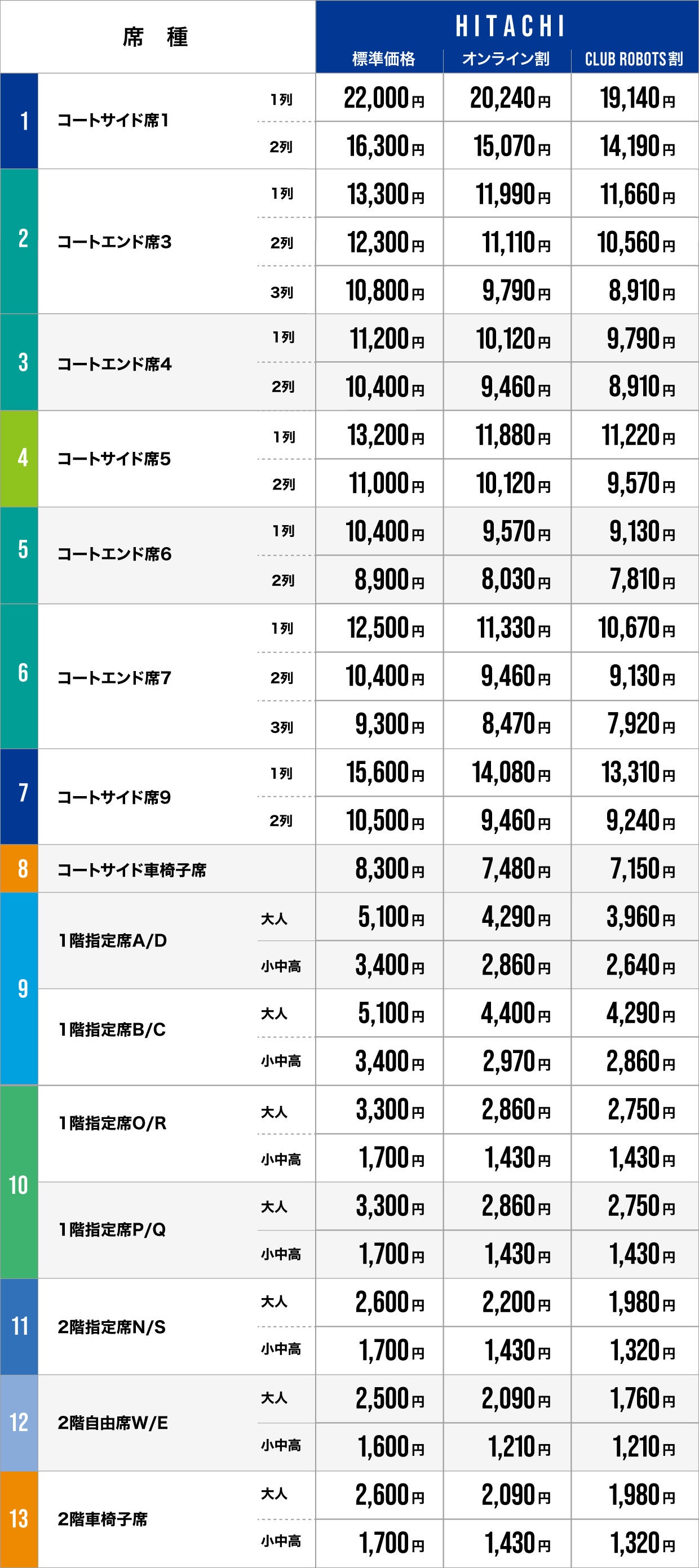 価格表