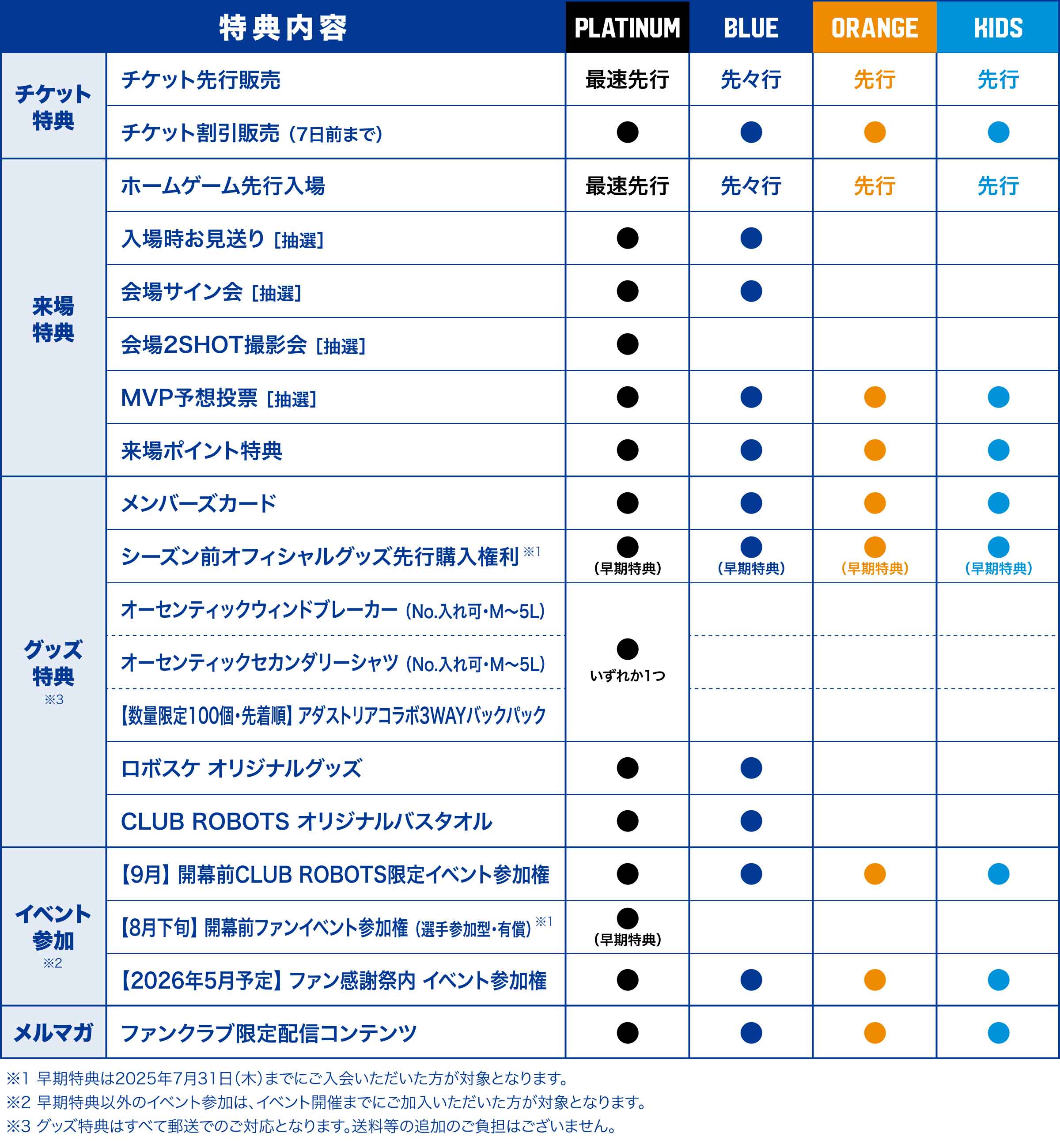 特典一覧