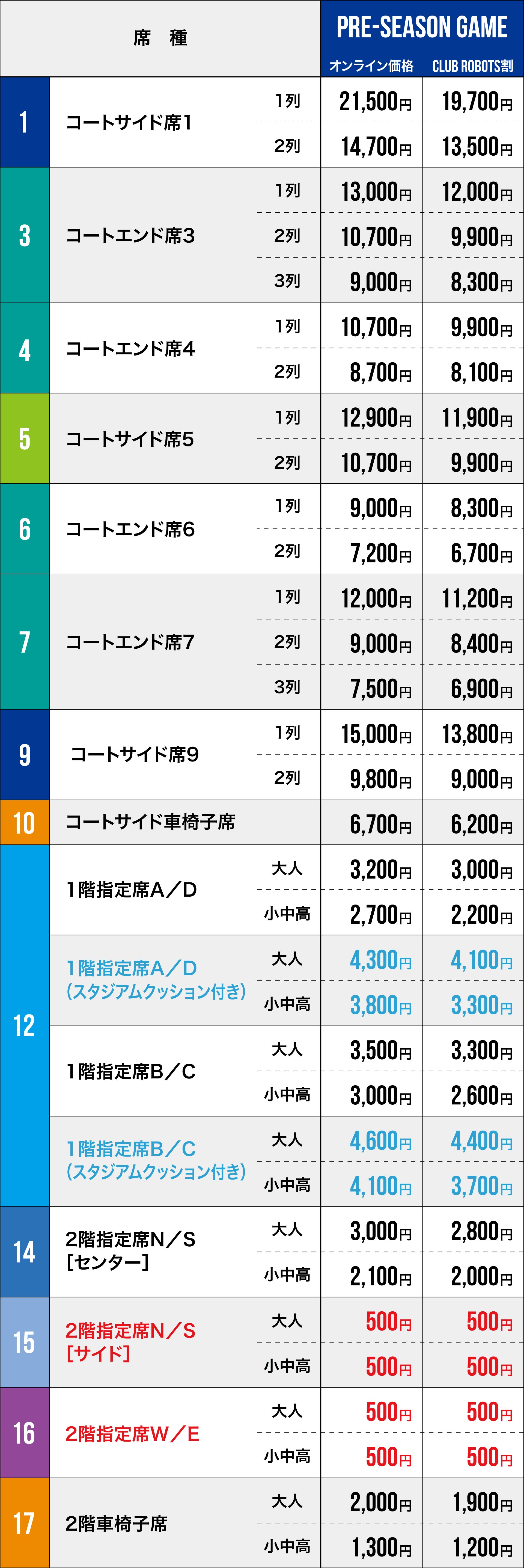 プレシーズンゲーム価格表