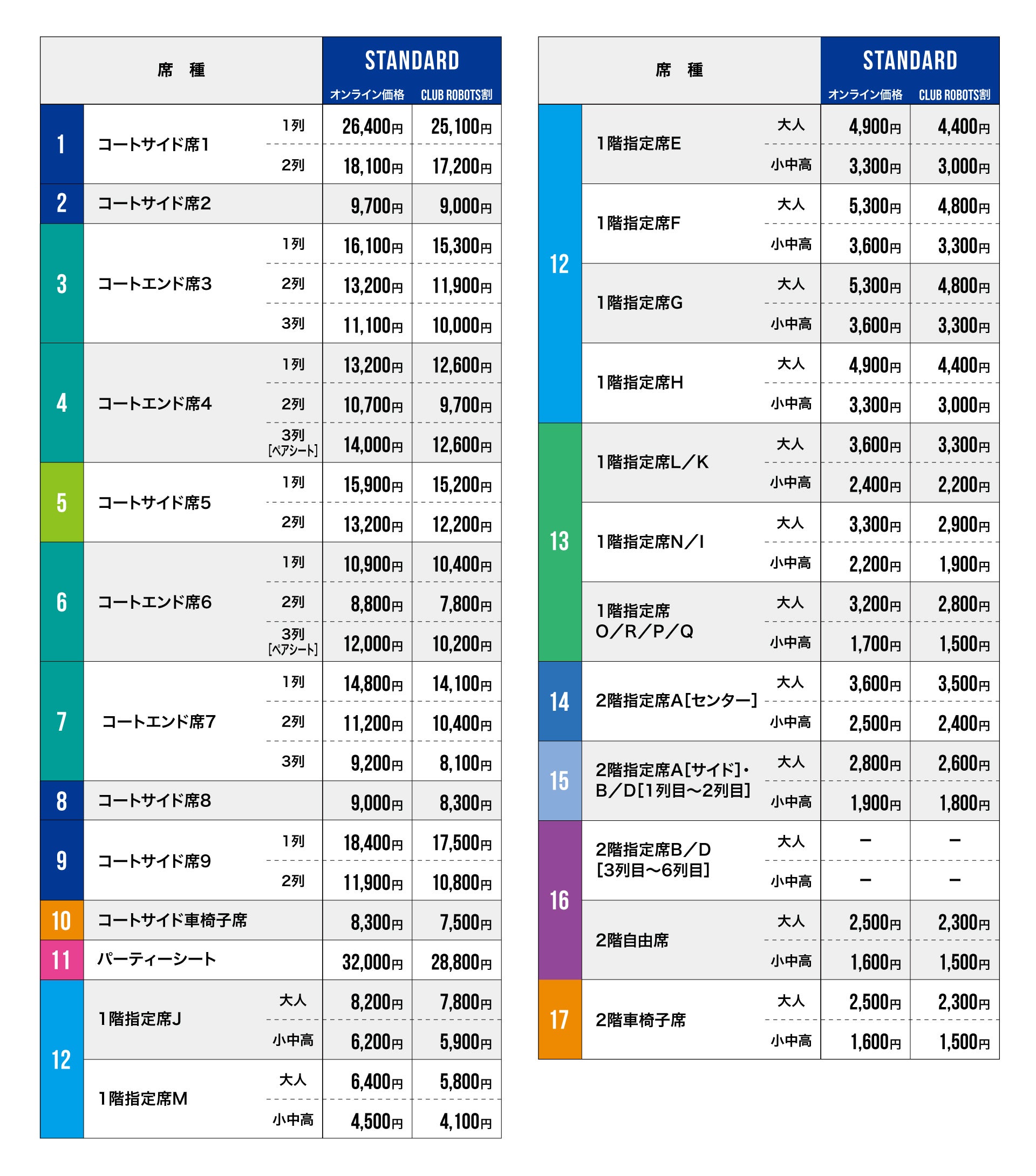 価格表
