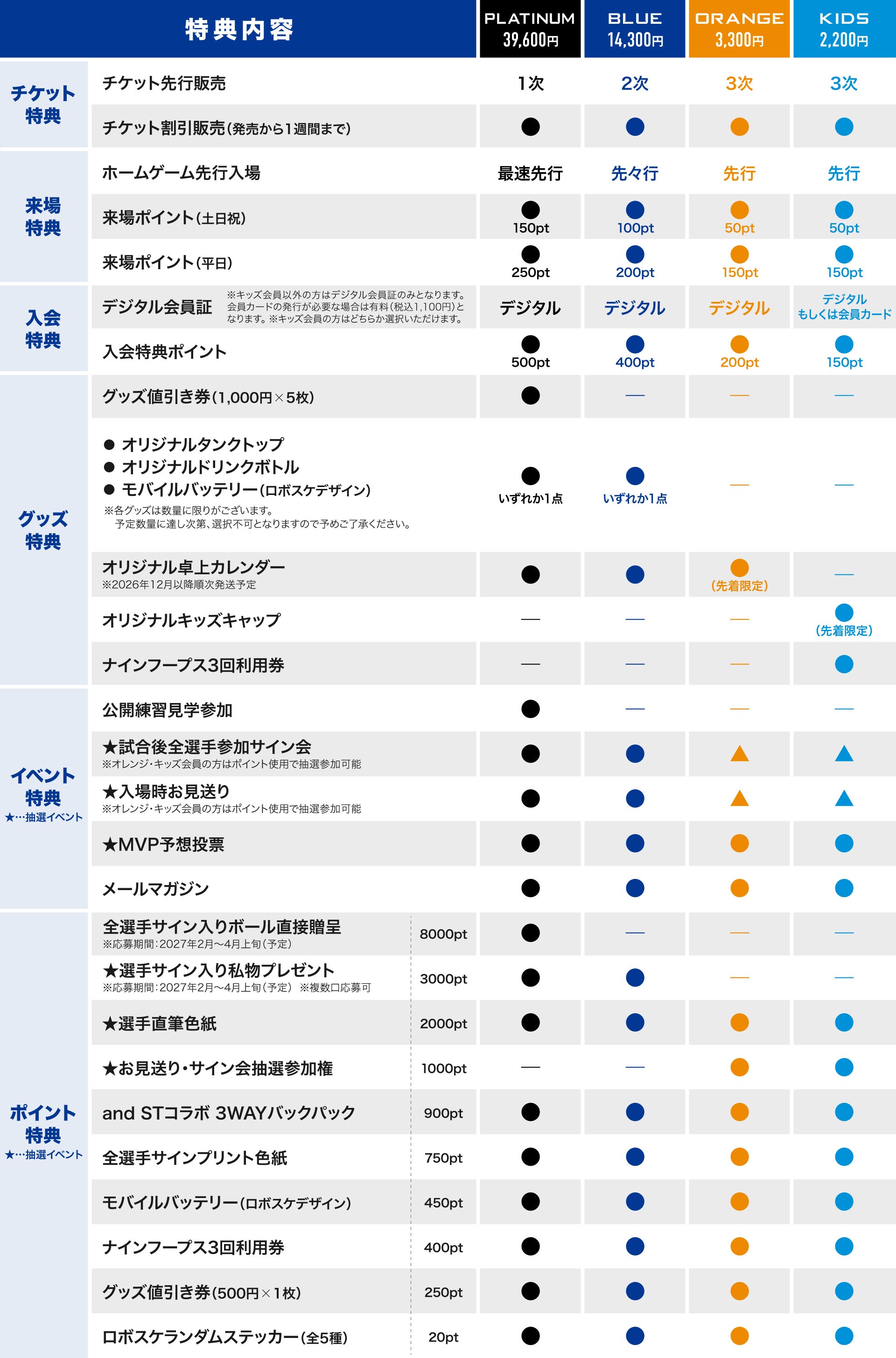 特典一覧