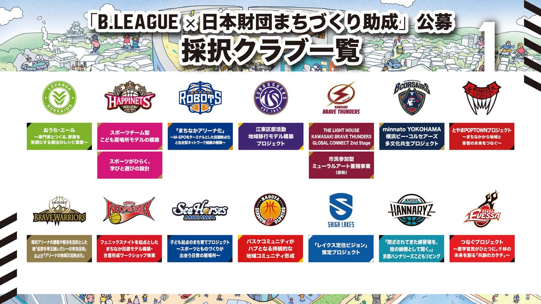 2026年度「B.LEAGUE×日本財団まちづくり助成」採択のお知らせ | 茨城