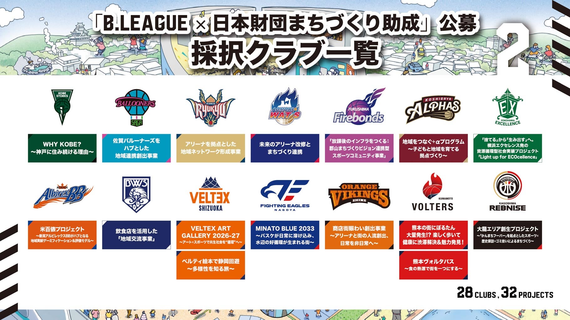 2026年度「B.LEAGUE×日本財団まちづくり助成」採択のお知らせ | 茨城