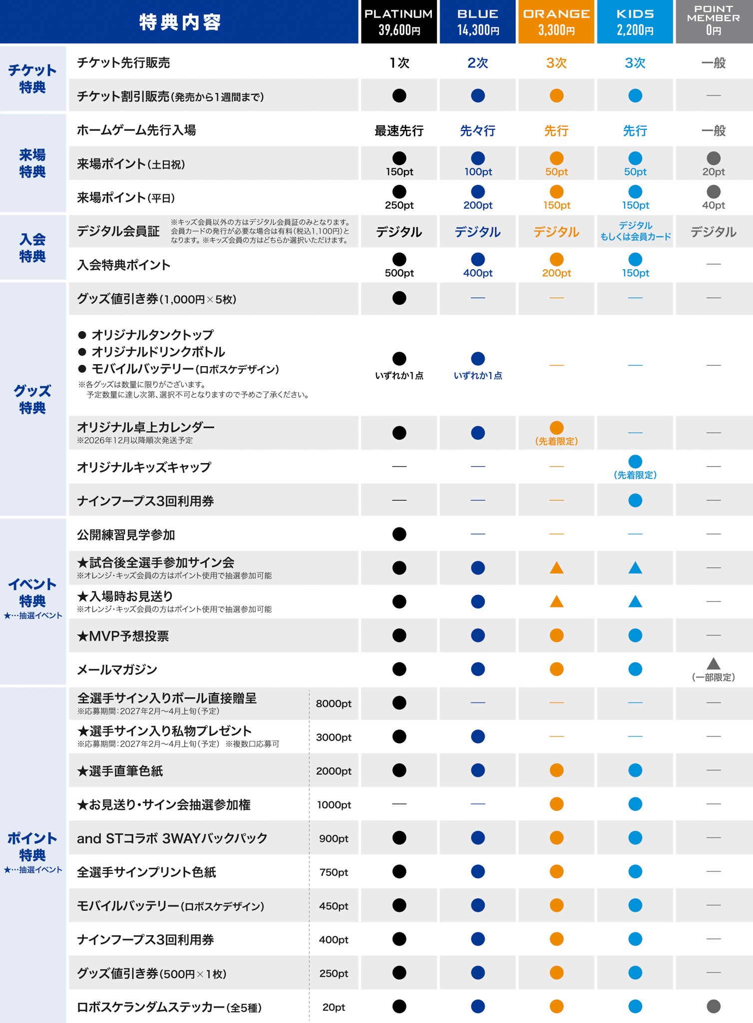 特典一覧